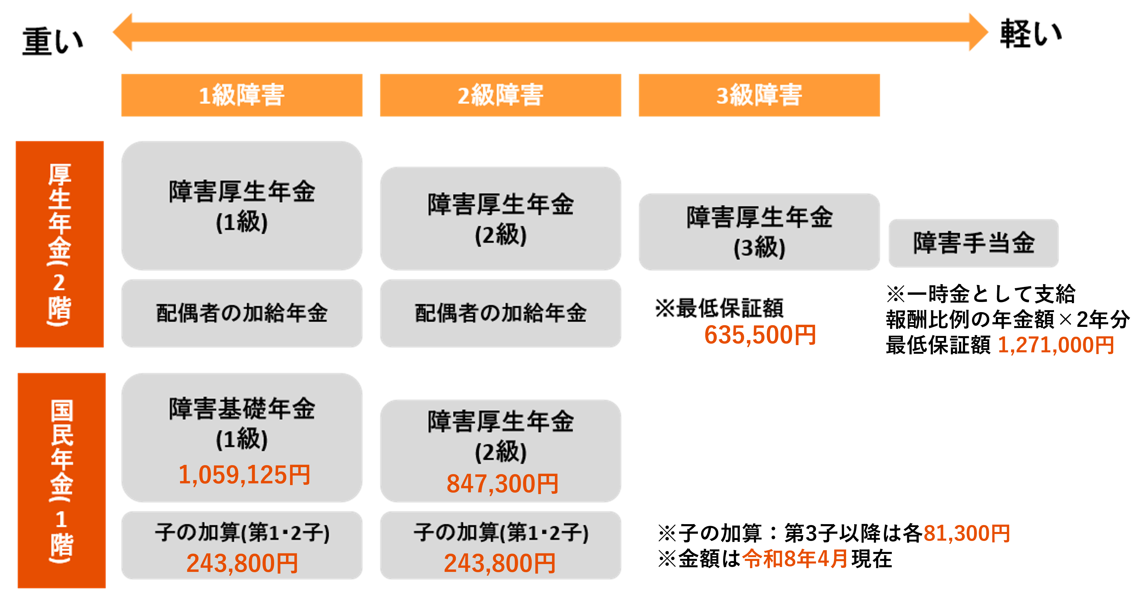 令和8年度もらえる金額